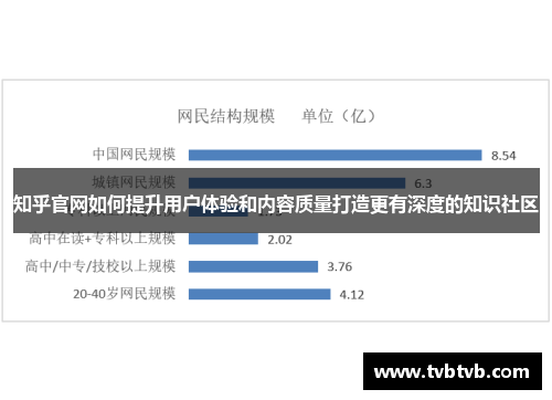 知乎官网如何提升用户体验和内容质量打造更有深度的知识社区