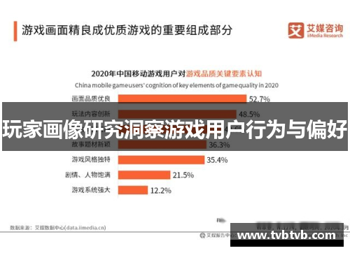 玩家画像研究洞察游戏用户行为与偏好