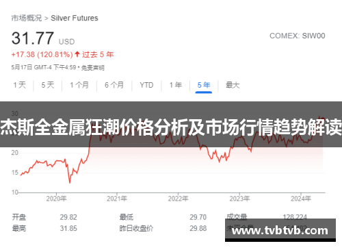 杰斯全金属狂潮价格分析及市场行情趋势解读